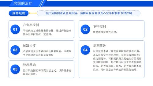 a0278 认识心房颤动PPT课件16页可编辑无水印直接可用 第15页
