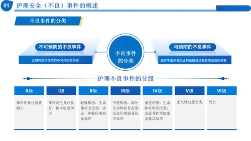 a0279 质量管理工具在临床中的应用PPT课件17页可编辑无水印直接可用 第4页