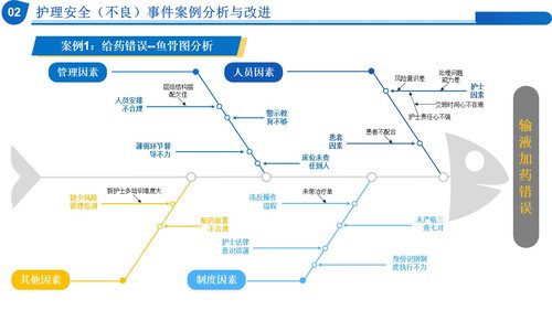 a0279 质量管理工具在临床中的应用PPT课件17页可编辑无水印直接可用 第8页