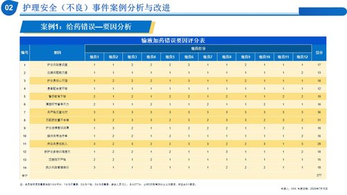 a0279 质量管理工具在临床中的应用PPT课件17页可编辑无水印直接可用 第9页