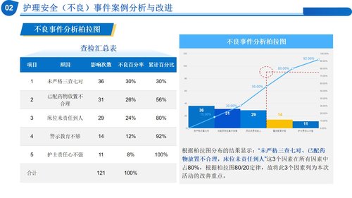 a0279 质量管理工具在临床中的应用PPT课件17页可编辑无水印直接可用 第11页