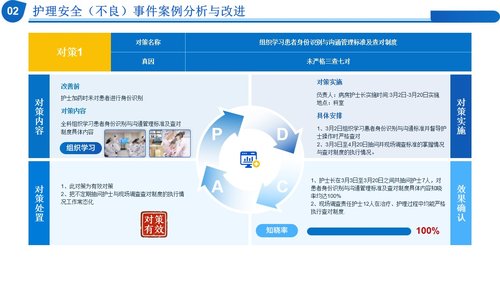 a0279 质量管理工具在临床中的应用PPT课件17页可编辑无水印直接可用 第14页