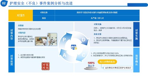 a0279 质量管理工具在临床中的应用PPT课件17页可编辑无水印直接可用 第15页