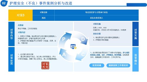 a0279 质量管理工具在临床中的应用PPT课件17页可编辑无水印直接可用 第16页
