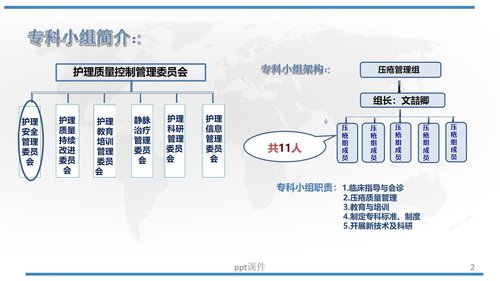 a0280 (护理部PDCA改进项目模版)降低住院患者压疮发生率PPT课件34页可编辑无水印直接可用 第2页