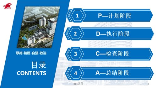 a0280 (护理部PDCA改进项目模版)降低住院患者压疮发生率PPT课件34页可编辑无水印直接可用 第3页
