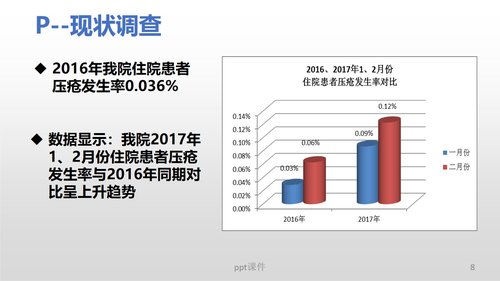 a0280 (护理部PDCA改进项目模版)降低住院患者压疮发生率PPT课件34页可编辑无水印直接可用 第6页