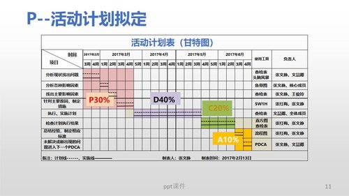 a0280 (护理部PDCA改进项目模版)降低住院患者压疮发生率PPT课件34页可编辑无水印直接可用 第8页