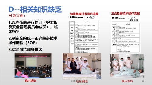 a0280 (护理部PDCA改进项目模版)降低住院患者压疮发生率PPT课件34页可编辑无水印直接可用 第13页