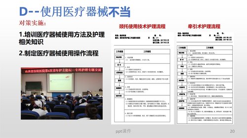 a0280 (护理部PDCA改进项目模版)降低住院患者压疮发生率PPT课件34页可编辑无水印直接可用 第15页