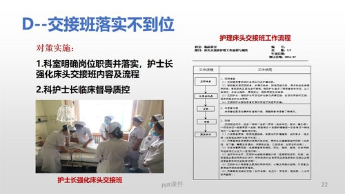 a0280 (护理部PDCA改进项目模版)降低住院患者压疮发生率PPT课件34页可编辑无水印直接可用 第16页
