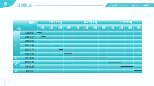 a0281 31页医院护理医疗医学医护运用PDCA循环管理法提升医护品质PPT课件PPT课件31页可编辑无水印直接可用 第3页