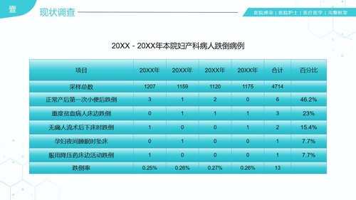 a0281 31页医院护理医疗医学医护运用PDCA循环管理法提升医护品质PPT课件PPT课件31页可编辑无水印直接可用 第4页