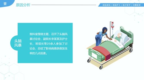 a0281 31页医院护理医疗医学医护运用PDCA循环管理法提升医护品质PPT课件PPT课件31页可编辑无水印直接可用 第5页