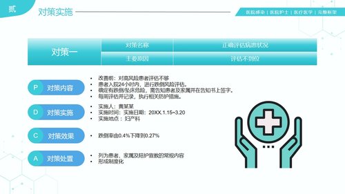 a0281 31页医院护理医疗医学医护运用PDCA循环管理法提升医护品质PPT课件PPT课件31页可编辑无水印直接可用 第9页