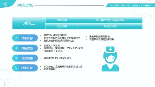 a0281 31页医院护理医疗医学医护运用PDCA循环管理法提升医护品质PPT课件PPT课件31页可编辑无水印直接可用 第10页