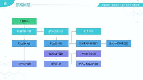 a0281 31页医院护理医疗医学医护运用PDCA循环管理法提升医护品质PPT课件PPT课件31页可编辑无水印直接可用 第11页