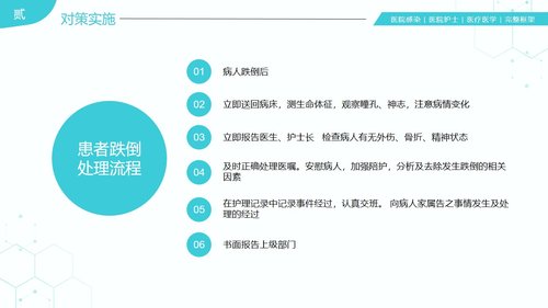 a0281 31页医院护理医疗医学医护运用PDCA循环管理法提升医护品质PPT课件PPT课件31页可编辑无水印直接可用 第12页