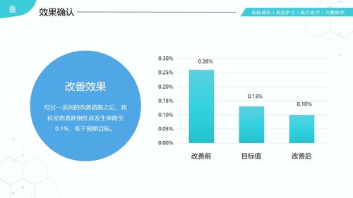 a0281 31页医院护理医疗医学医护运用PDCA循环管理法提升医护品质PPT课件PPT课件31页可编辑无水印直接可用 第15页