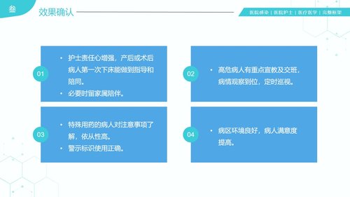 a0281 31页医院护理医疗医学医护运用PDCA循环管理法提升医护品质PPT课件PPT课件31页可编辑无水印直接可用 第16页