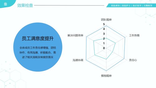 a0281 31页医院护理医疗医学医护运用PDCA循环管理法提升医护品质PPT课件PPT课件31页可编辑无水印直接可用 第17页