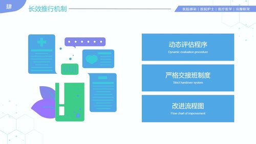 a0281 31页医院护理医疗医学医护运用PDCA循环管理法提升医护品质PPT课件PPT课件31页可编辑无水印直接可用 第18页