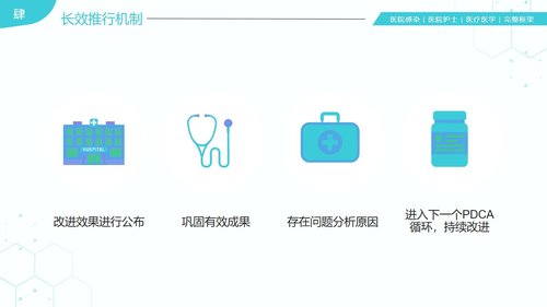 a0281 31页医院护理医疗医学医护运用PDCA循环管理法提升医护品质PPT课件PPT课件31页可编辑无水印直接可用 第19页