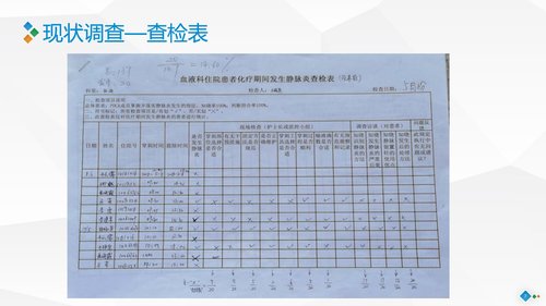 a0282 PDCA-降低住院患者化疗期间静脉炎的发生率PPT课件46页可编辑无水印直接可用 第3页