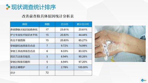 a0282 PDCA-降低住院患者化疗期间静脉炎的发生率PPT课件46页可编辑无水印直接可用 第5页