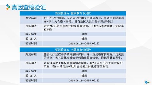a0282 PDCA-降低住院患者化疗期间静脉炎的发生率PPT课件46页可编辑无水印直接可用 第10页
