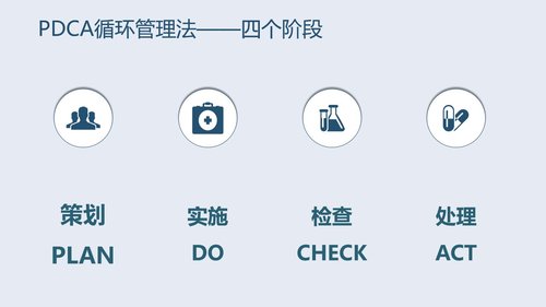 a0283 PDCA循环管理法在合理用药方面的应用PPT课件33页可编辑无水印直接可用 第2页