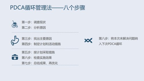 a0283 PDCA循环管理法在合理用药方面的应用PPT课件33页可编辑无水印直接可用 第3页