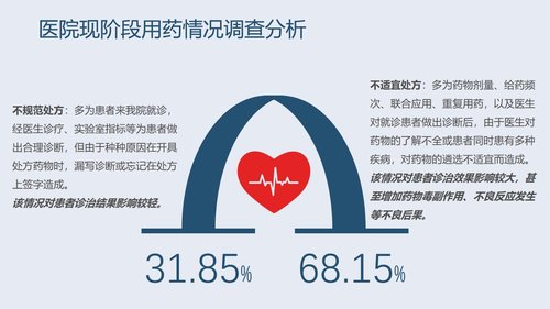 a0283 PDCA循环管理法在合理用药方面的应用PPT课件33页可编辑无水印直接可用 第5页