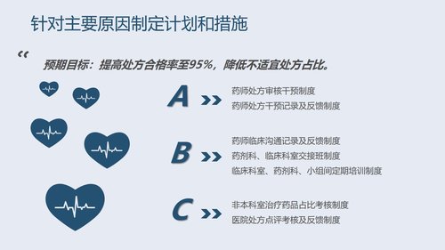 a0283 PDCA循环管理法在合理用药方面的应用PPT课件33页可编辑无水印直接可用 第8页
