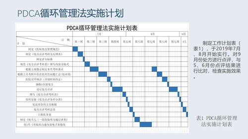 a0283 PDCA循环管理法在合理用药方面的应用PPT课件33页可编辑无水印直接可用 第12页