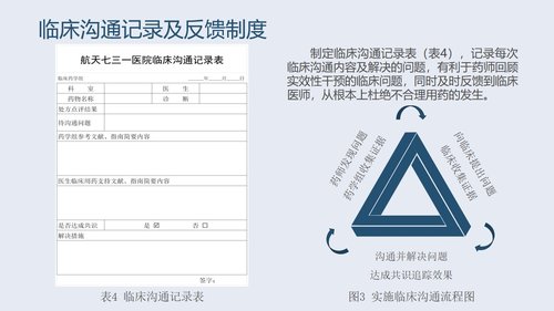 a0283 PDCA循环管理法在合理用药方面的应用PPT课件33页可编辑无水印直接可用 第14页