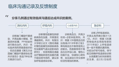 a0283 PDCA循环管理法在合理用药方面的应用PPT课件33页可编辑无水印直接可用 第15页