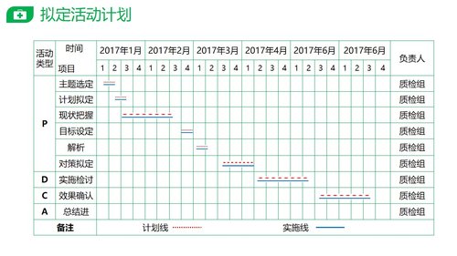 a0284 PDCA提高护士交接班质量PPT课件28页可编辑无水印直接可用 第5页