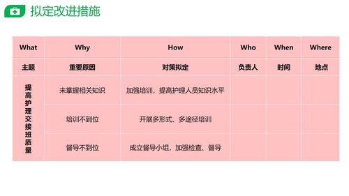 a0284 PDCA提高护士交接班质量PPT课件28页可编辑无水印直接可用 第9页