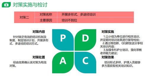 a0284 PDCA提高护士交接班质量PPT课件28页可编辑无水印直接可用 第11页