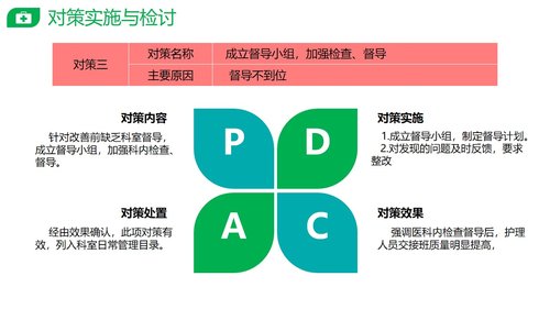 a0284 PDCA提高护士交接班质量PPT课件28页可编辑无水印直接可用 第13页