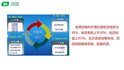 a0284 PDCA提高护士交接班质量PPT课件28页可编辑无水印直接可用 第19页