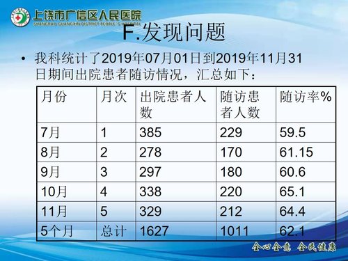 a0285 儿科出院患者随访的PDCA持续改进PPT课件22页可编辑无水印直接可用 第3页