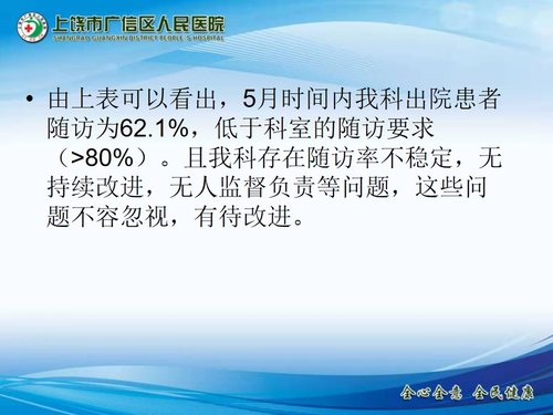 a0285 儿科出院患者随访的PDCA持续改进PPT课件22页可编辑无水印直接可用 第4页