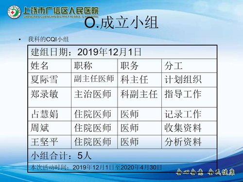 a0285 儿科出院患者随访的PDCA持续改进PPT课件22页可编辑无水印直接可用 第5页