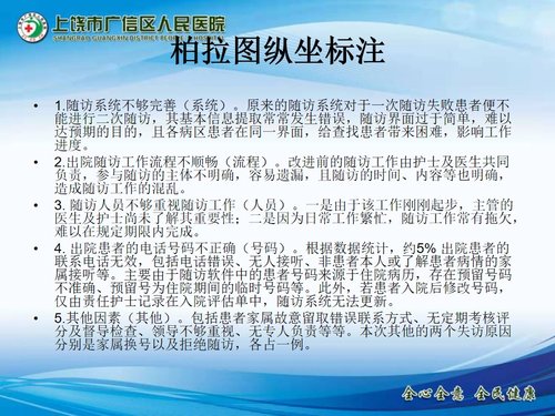 a0285 儿科出院患者随访的PDCA持续改进PPT课件22页可编辑无水印直接可用 第10页