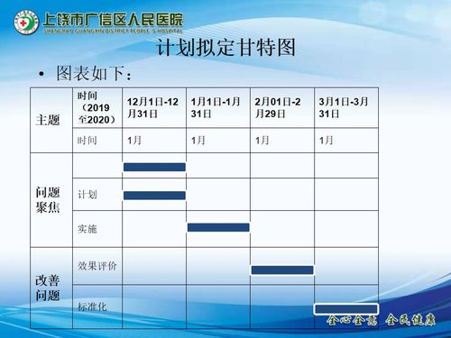 a0285 儿科出院患者随访的PDCA持续改进PPT课件22页可编辑无水印直接可用 第13页