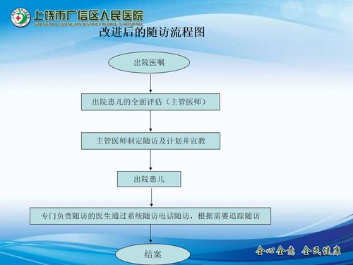 a0285 儿科出院患者随访的PDCA持续改进PPT课件22页可编辑无水印直接可用 第15页