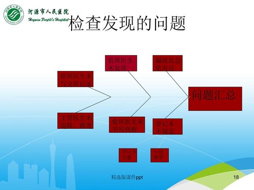 a0286 儿科危急值PDCA案例分析PPT课件22页可编辑无水印直接可用 第16页