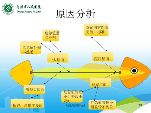 a0286 儿科危急值PDCA案例分析PPT课件22页可编辑无水印直接可用 第17页